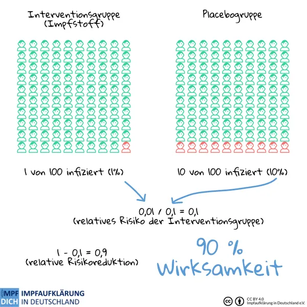 Wirksamkeitsberechnung